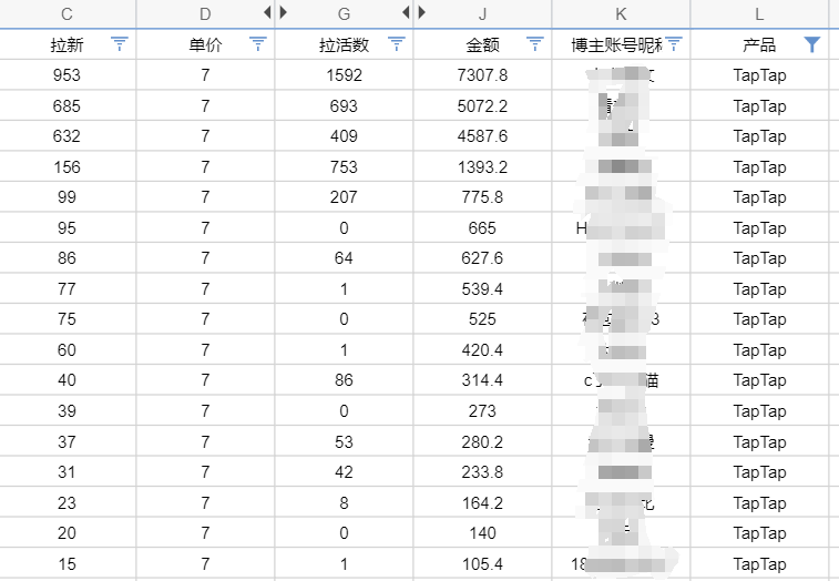 图片[2]-taptap独家拉新1.0_全网最干最细_小白看完也能一天大几百-观竹阁
