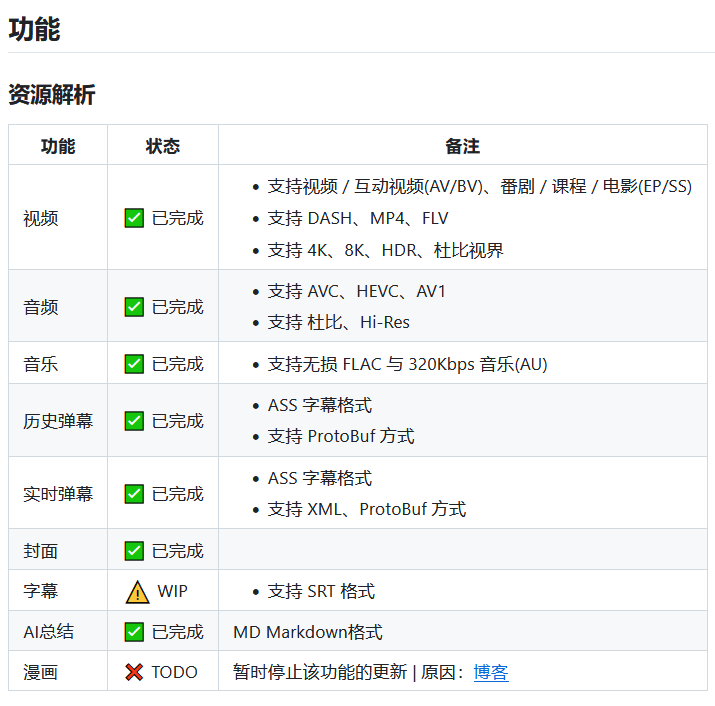 BiliTools v1.4.0-忙忙软件库