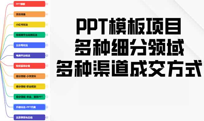图片[1]-（13942期）PPT模板项目，多种细分领域，多种渠道成交方式，实操教学-忙忙软件库