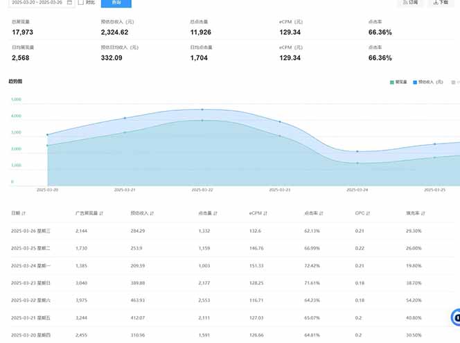 图片[2]-（14168期）2025全新升级广告联盟平台游戏玩法 单机版500 课程内容实际操作共享 小白可没脑子实际操作-观竹阁