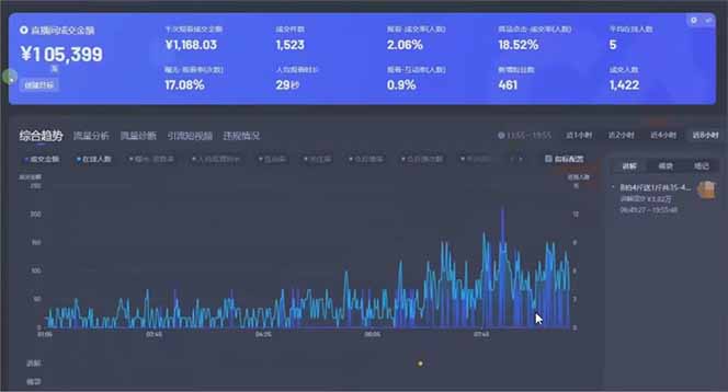 图片[2]-（14211期）日赚6000 ！抖音小时达Ai无人直播躺着赚钱新蓝海，0门坎吃官方网亿级流量！-忙忙软件库