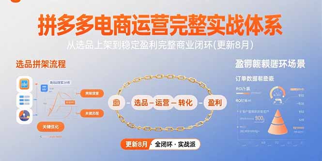 （15579期）拼多多电商运营完整实战体系，从选品上架到稳定盈利完整商业闭环(更新8月)-观竹阁