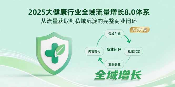 （15611期）2025大健康行业全域流量增长8.0体系，从流量获取到私域沉淀的完整商业闭环-观竹阁