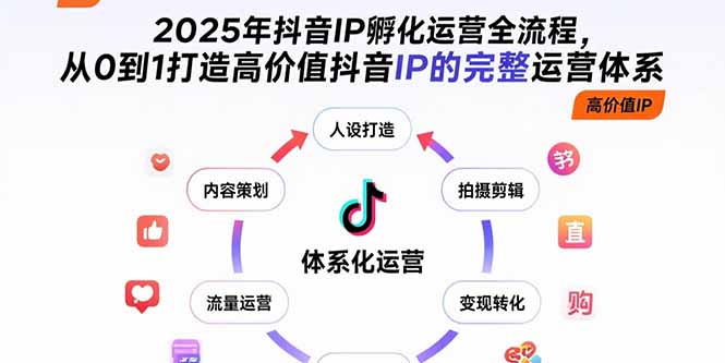 图片[1]-（15610期）2025年抖音IP孵化运营全流程，从0到1打造高价值抖音IP的完整运营体系-观竹阁