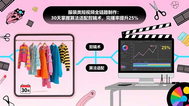 （15655期）服装类短视频全链路制作：30天掌握算法适配剪辑术，完播率提升25%-观竹阁