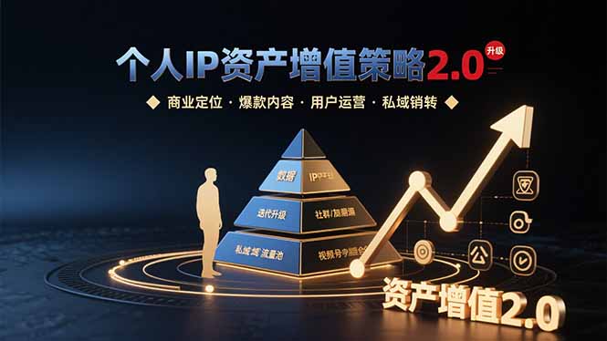 （15653期）个人IP资产增值策略2.0 拆解商业定位/爆款内容/用户运营/私域销转四大模块-观竹阁