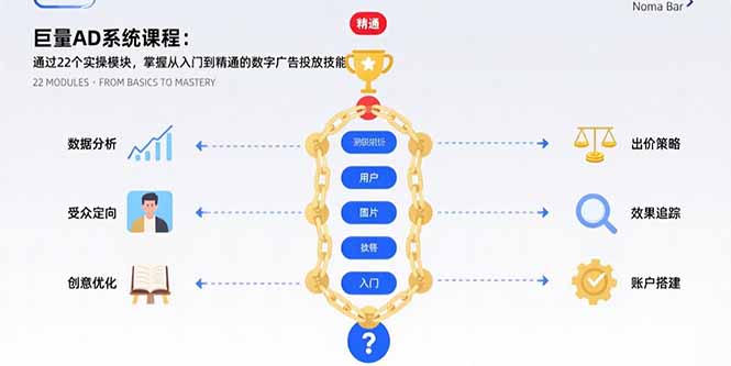 （15638期）巨量AD系统课程：通过22个实操模块，掌握从入门到精通的数字广告投放技能-观竹阁