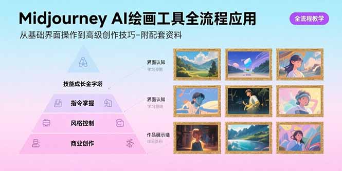 （15628期）Midjourney AI绘画工具全流程应用，从基础界面操作到高级创作-附配套资料-观竹阁