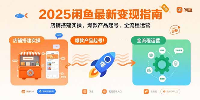 （15691期）2025闲鱼最新变现指南：店铺搭建实操，爆款产品起号，全流程运营-观竹阁