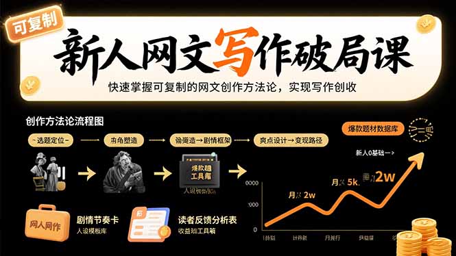 （15688期）新人网文写作破局课：快速掌握可复制的网文创作方法论，实现写作创收-观竹阁