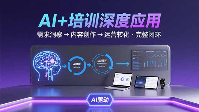 （15672期）AI技术+培训领域深度应用：需求洞察-内容创作-运营转化  的完整闭环-观竹阁