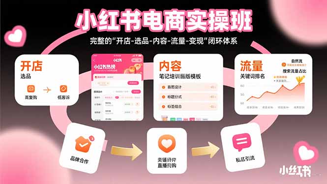 （15671期）小红书电商实操班：完整的”开店-选品-内容-流量-变现”闭环体系-观竹阁