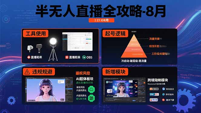 （15669期）半无人直播全攻略-8月：工具使用+起号逻辑+违规规避,新增AI超体与跨境模块-观竹阁