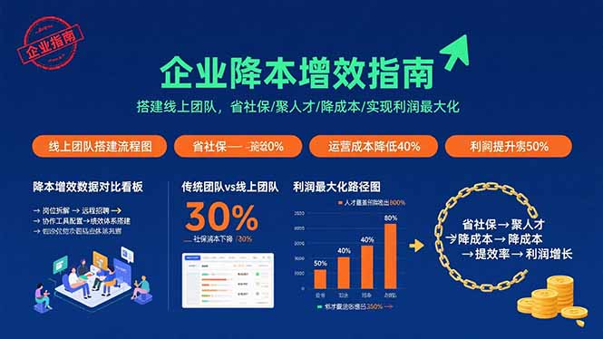 （15888期）企业降本增效指南：搭建线上团队，省社保/聚人才/降成本/实现利润最大化-观竹阁