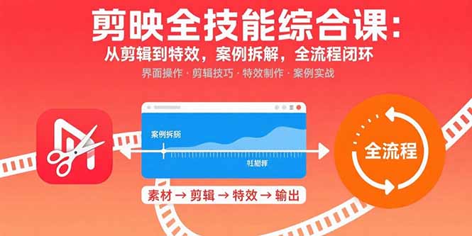 （15875期）剪映全技能综合课：从剪辑到特效，案例拆解，全流程闭环-观竹阁