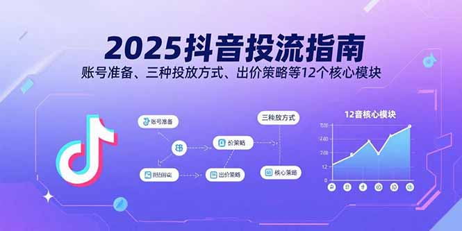 （15953期）2025抖音投流指南，账号准备、三种投放方式、出价策略等12个核心模块-观竹阁