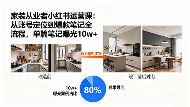 （15990期）家装从业者小红书运营课：从账号定位到爆款笔记全流程，单篇笔记曝光10w+-观竹阁