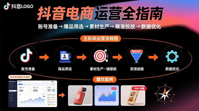 （15829期）抖音电商运营全指南：账号准备→爆品筛选→素材生产→精准投放→数据优化-观竹阁