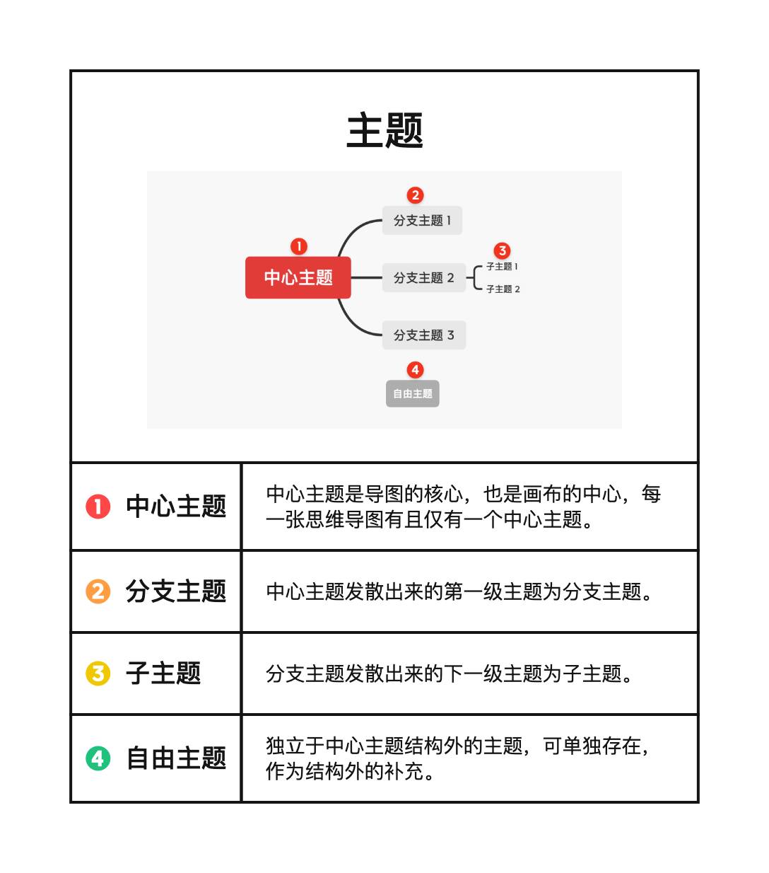 XMind思维导图-忙忙软件库